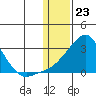 Apoon Mouth tide chart for Tuesday, January 23, 2024
