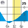 Apoon Mouth tide chart for Thursday, January 25, 2024
