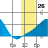 Apoon Mouth tide chart for Friday, January 26, 2024
