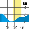 Apoon Mouth tide chart for Tuesday, January 30, 2024