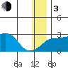 Apoon Mouth tide chart for Wednesday, January 3, 2024