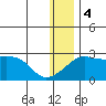 Apoon Mouth tide chart for Thursday, January 4, 2024