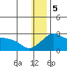 Apoon Mouth tide chart for Friday, January 5, 2024