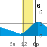 Apoon Mouth tide chart for Saturday, January 6, 2024