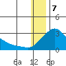 Apoon Mouth tide chart for Sunday, January 7, 2024