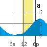 Apoon Mouth tide chart for Monday, January 8, 2024