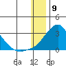 Apoon Mouth tide chart for Tuesday, January 9, 2024