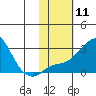 Apoon Mouth tide chart for Sunday, February 11, 2024