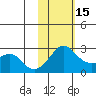 Apoon Mouth tide chart for Thursday, February 15, 2024
