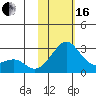 Apoon Mouth tide chart for Friday, February 16, 2024