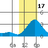 Apoon Mouth tide chart for Saturday, February 17, 2024