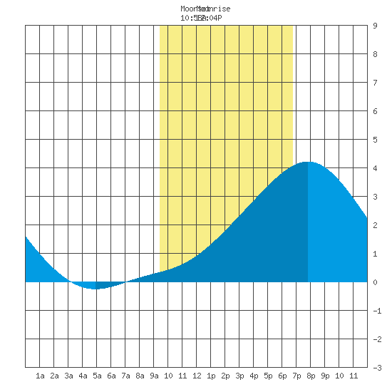 Apoon Mouth tide chart for Tuesday, February 20, 2024