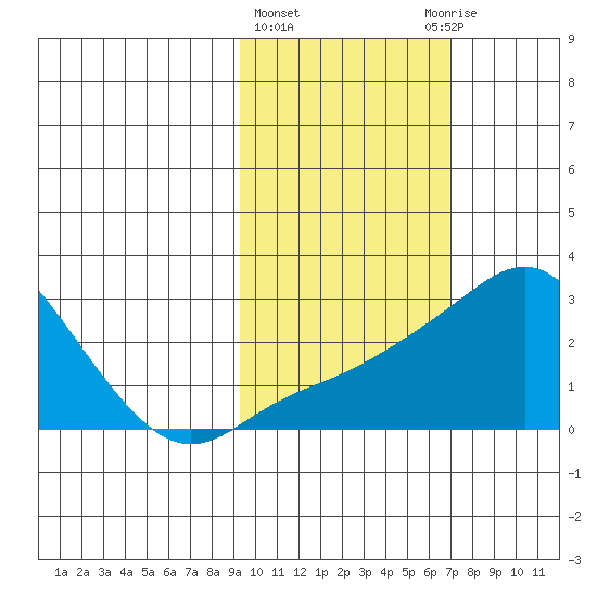 Apoon Mouth tide chart for Friday, February 23, 2024