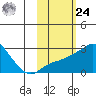 Apoon Mouth tide chart for Saturday, February 24, 2024