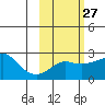 Apoon Mouth tide chart for Tuesday, February 27, 2024