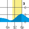 Apoon Mouth tide chart for Saturday, February 3, 2024