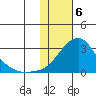 Apoon Mouth tide chart for Tuesday, February 6, 2024
