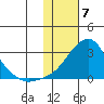 Apoon Mouth tide chart for Wednesday, February 7, 2024