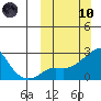 Apoon Mouth tide chart for Sunday, March 10, 2024