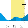 Apoon Mouth tide chart for Monday, March 11, 2024