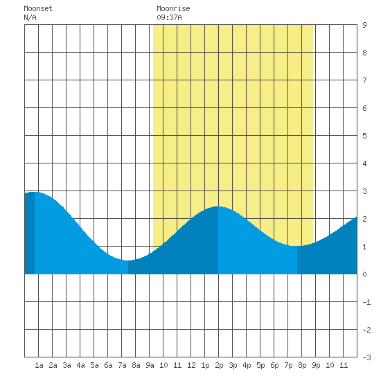 Apoon Mouth tide chart for Tuesday, March 12, 2024