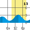 Apoon Mouth tide chart for Wednesday, March 13, 2024
