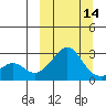 Apoon Mouth tide chart for Thursday, March 14, 2024