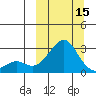 Apoon Mouth tide chart for Friday, March 15, 2024