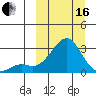 Apoon Mouth tide chart for Saturday, March 16, 2024