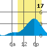 Apoon Mouth tide chart for Sunday, March 17, 2024