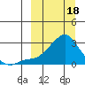 Apoon Mouth tide chart for Monday, March 18, 2024