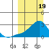 Apoon Mouth tide chart for Tuesday, March 19, 2024