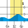 Apoon Mouth tide chart for Friday, March 1, 2024