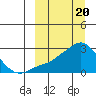 Apoon Mouth tide chart for Wednesday, March 20, 2024