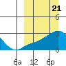 Apoon Mouth tide chart for Thursday, March 21, 2024