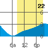 Apoon Mouth tide chart for Friday, March 22, 2024