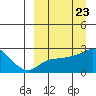 Apoon Mouth tide chart for Saturday, March 23, 2024