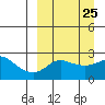 Apoon Mouth tide chart for Monday, March 25, 2024