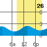 Apoon Mouth tide chart for Tuesday, March 26, 2024