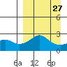 Apoon Mouth tide chart for Wednesday, March 27, 2024