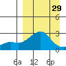 Apoon Mouth tide chart for Friday, March 29, 2024