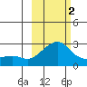 Apoon Mouth tide chart for Saturday, March 2, 2024