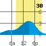Apoon Mouth tide chart for Saturday, March 30, 2024