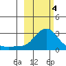 Apoon Mouth tide chart for Monday, March 4, 2024