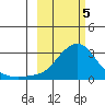 Apoon Mouth tide chart for Tuesday, March 5, 2024