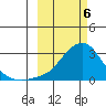 Apoon Mouth tide chart for Wednesday, March 6, 2024