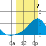 Apoon Mouth tide chart for Thursday, March 7, 2024