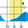 Apoon Mouth tide chart for Saturday, March 9, 2024