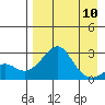 Apoon Mouth tide chart for Wednesday, April 10, 2024
