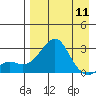 Apoon Mouth tide chart for Thursday, April 11, 2024